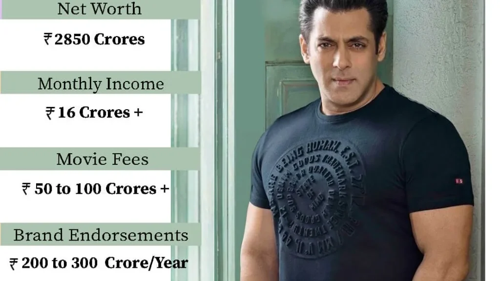Indian actor standing beside an infographic showing estimated net worth, income, movie fees, and brand endorsements